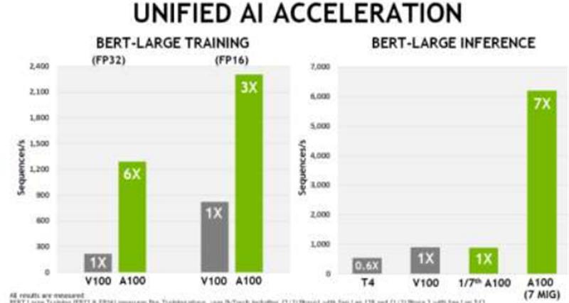 gpu架构科普,中国gpu深度报告