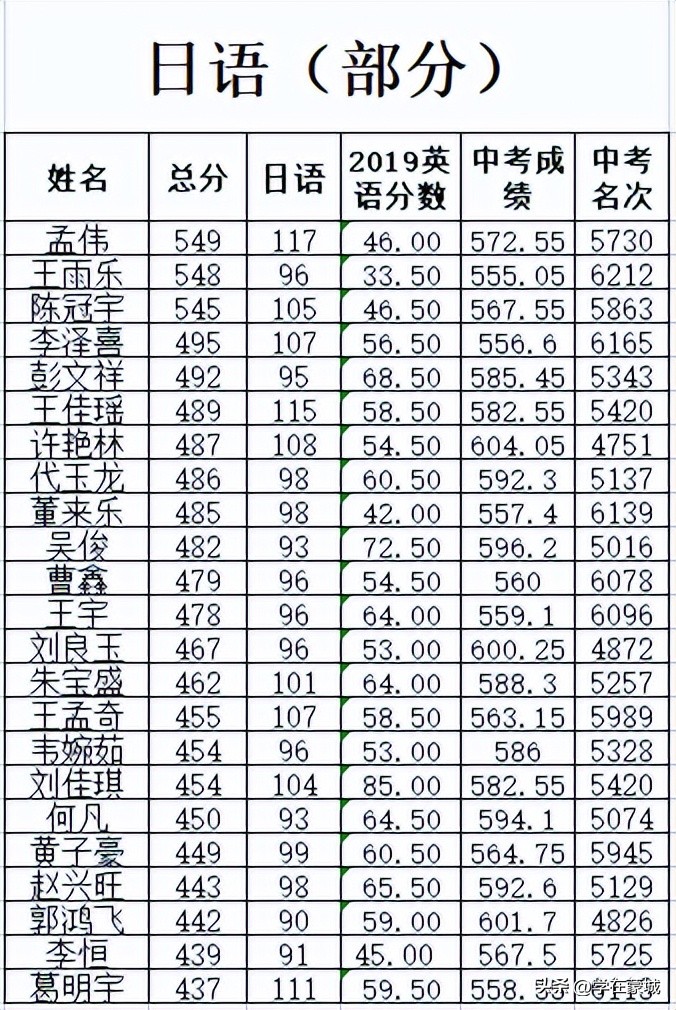 蒙城县八中高中招生办,蒙城县八中招生代码是多少