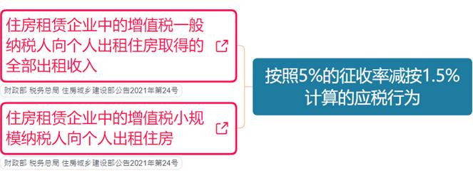 2018年7月的增值税税率是多少,增值税税率表2022年完整版5月1日