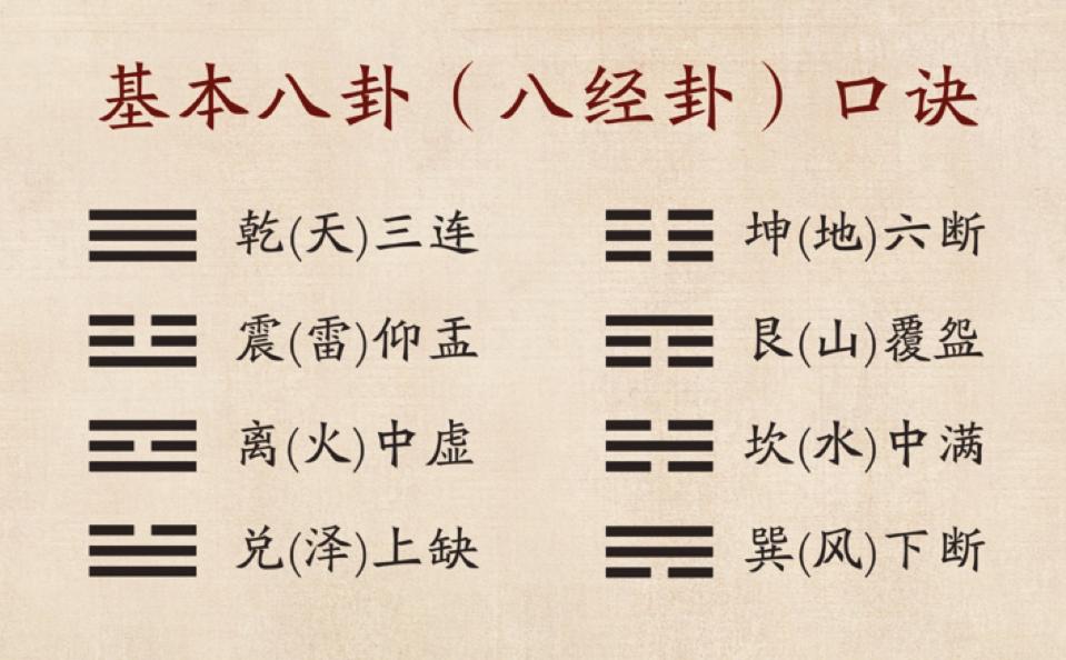傅佩荣谈如何学好易经,傅佩荣5个步骤由浅入深学易经