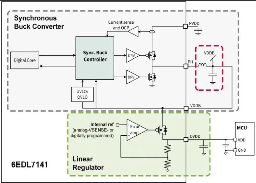 bldc英飞凌,英飞凌电源控制芯片