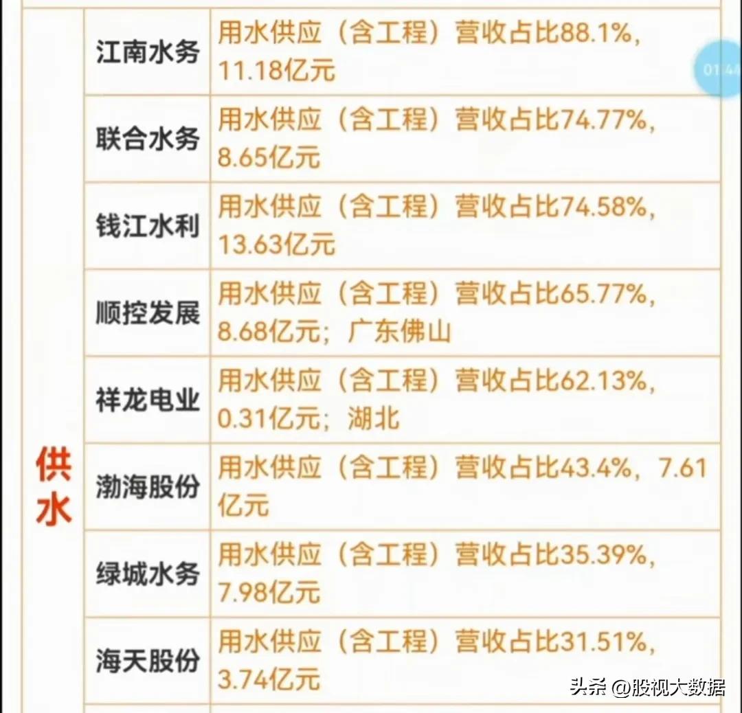 水利建设龙头公司有哪些,水利建设产业链受益龙头