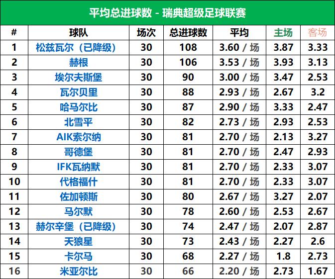 瑞典超级联赛为什么不引入var,2019瑞典足球超级联赛分析