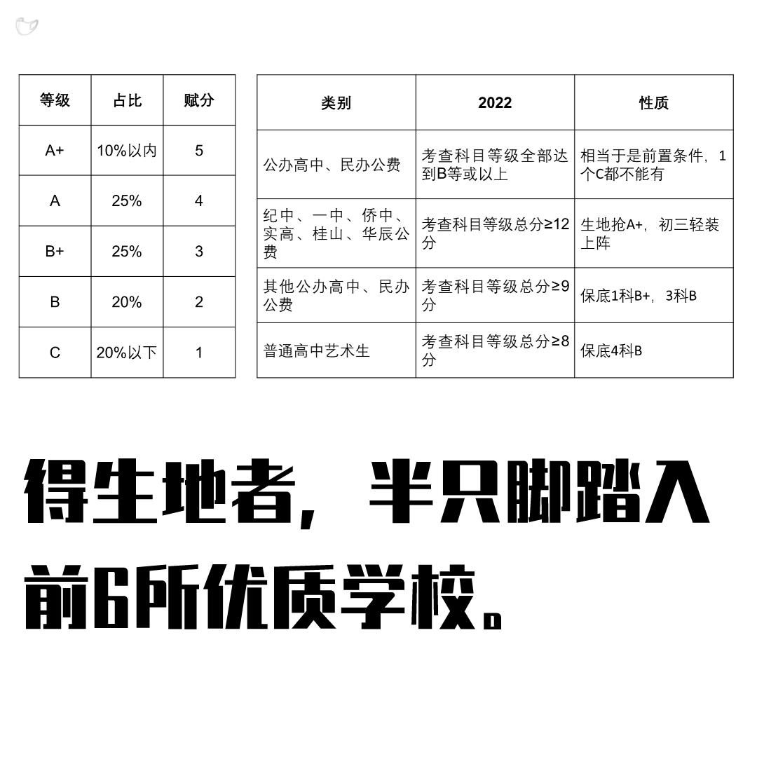 中考体育理化成绩算成绩吗,中考体育项目及标准2024成绩