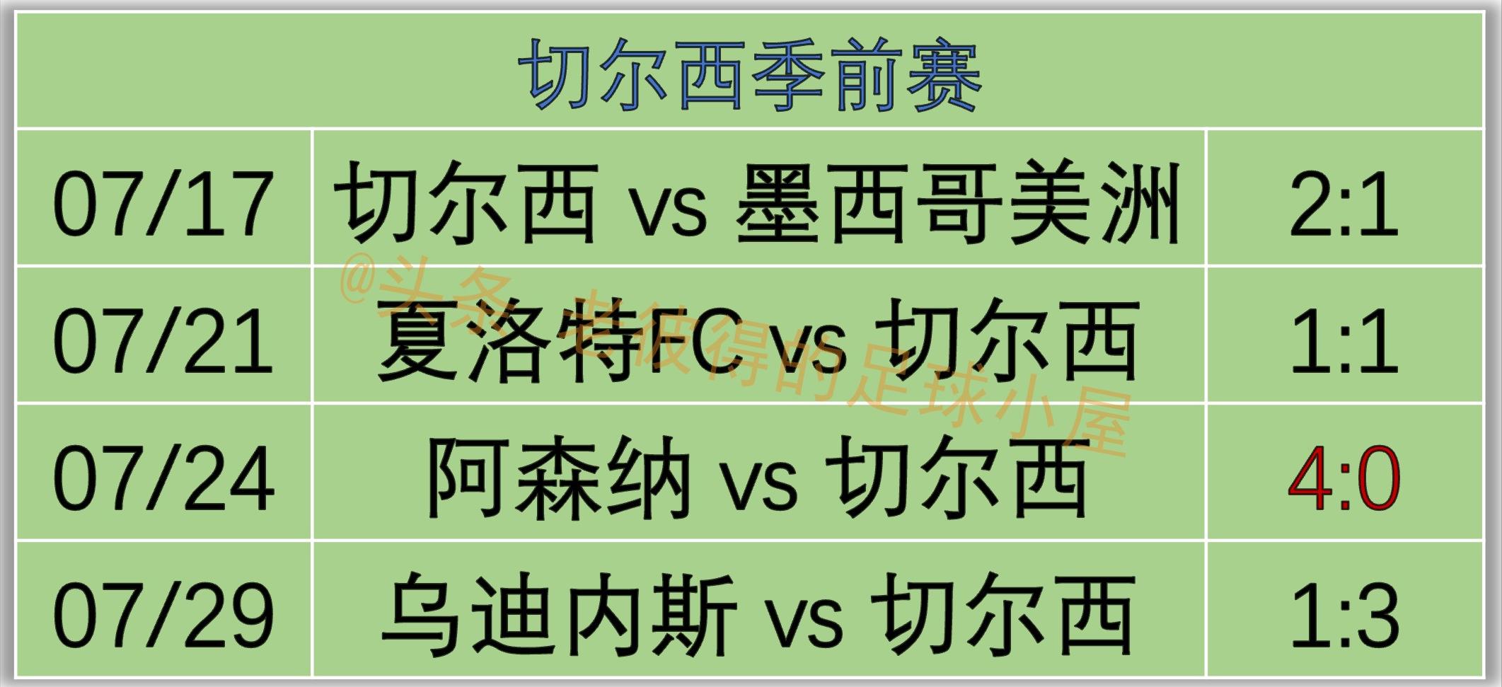 23-24赛季足总杯切尔西比赛视频,22-23赛季英超比赛哪里看