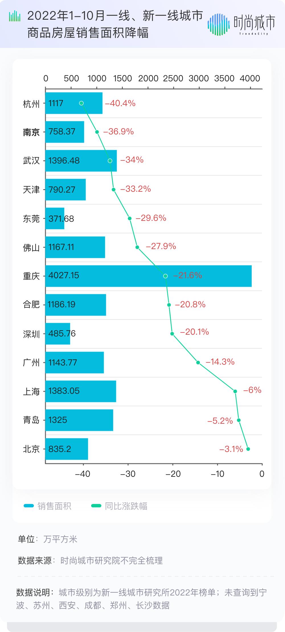 外地人在南京买房还要社保吗,外地人无需社保可直接买房