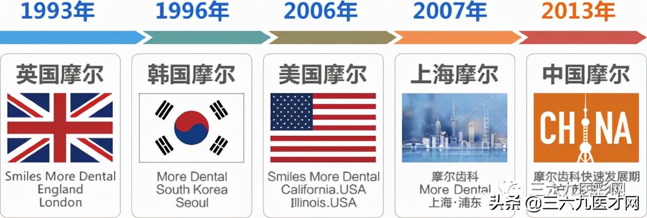 鎽╁皵榻跨涓婂競,鎽╁皵榻跨璧寸編涓婂競