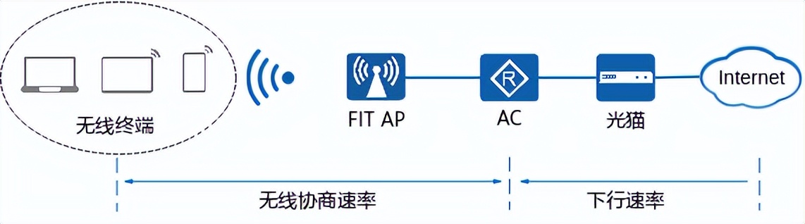 wifi的ap模式怎么调,wifi怎么设置ac协议