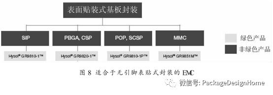 环氧树脂注塑材料,环氧树脂半导体封装