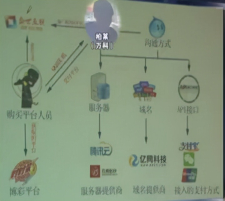小伙自学软件两年赚4000亿,男子自学编程获利400万
