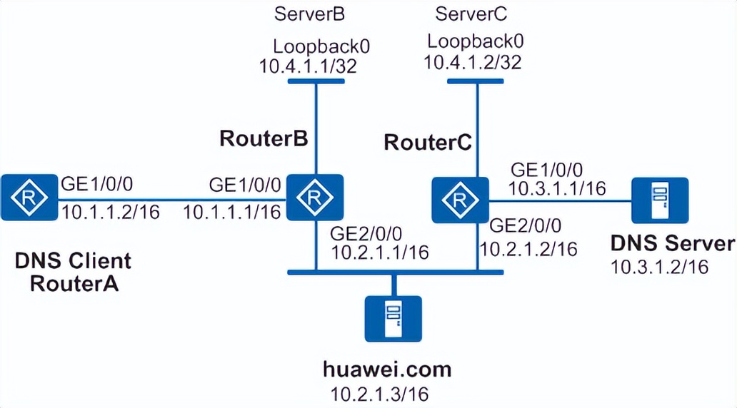 国内的dns一般用什么好,配置dns服务器步骤