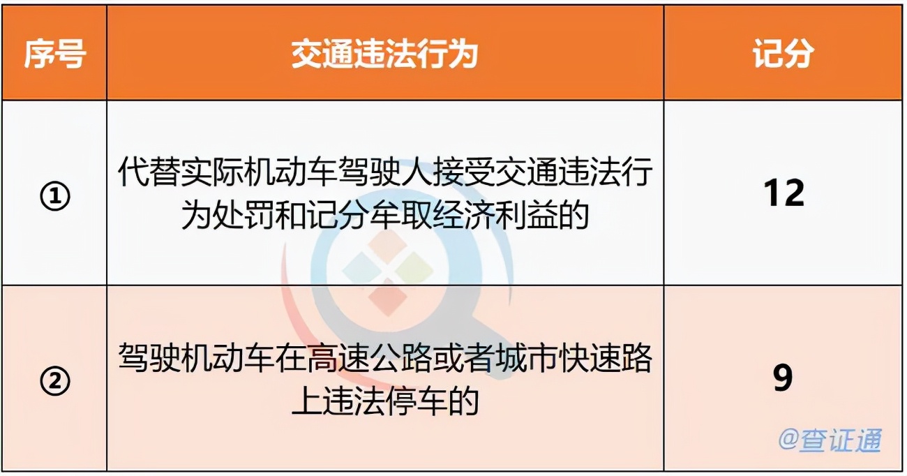 2022年c照超车扣3分,驾驶证c扣分可以提前换证吗