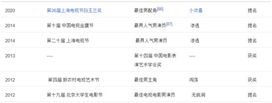 装疯卖傻的代表人物,装疯卖傻的角色