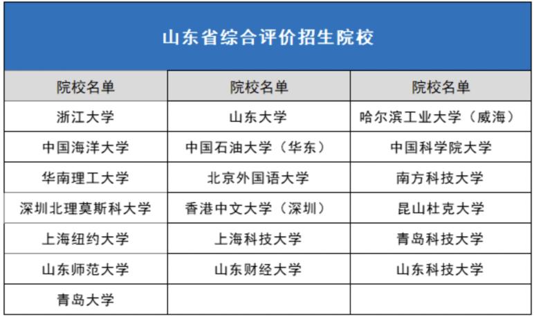 综合评价招生对高中学校有限制吗,高中的综合素质评价影响招生吗
