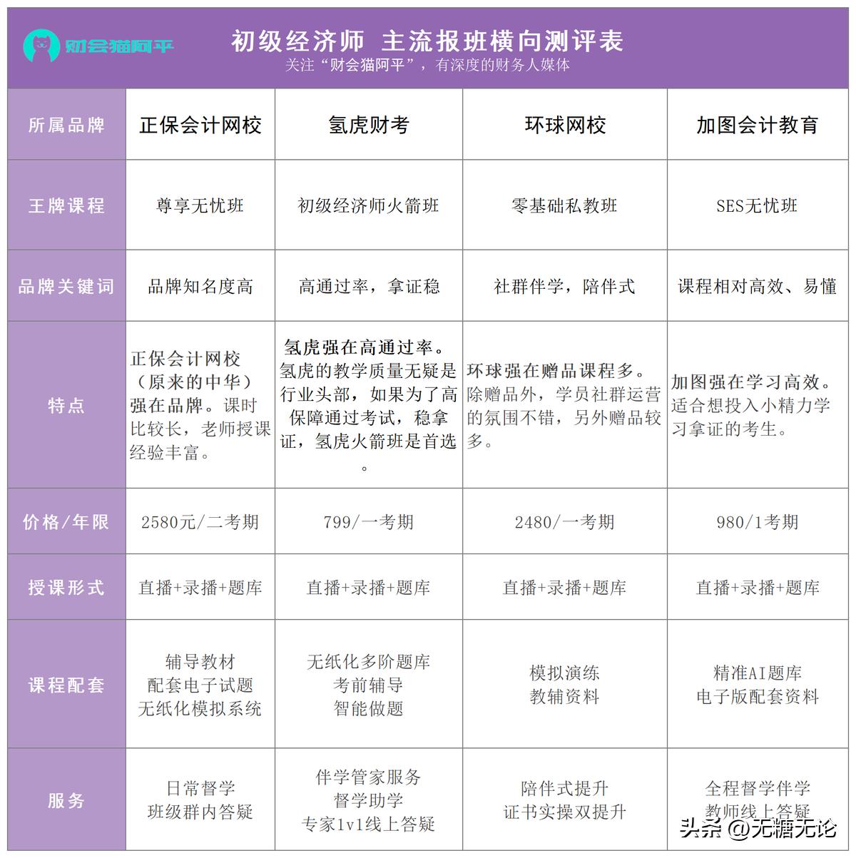 律师有必要考经济师吗,经济师证有专业限制没