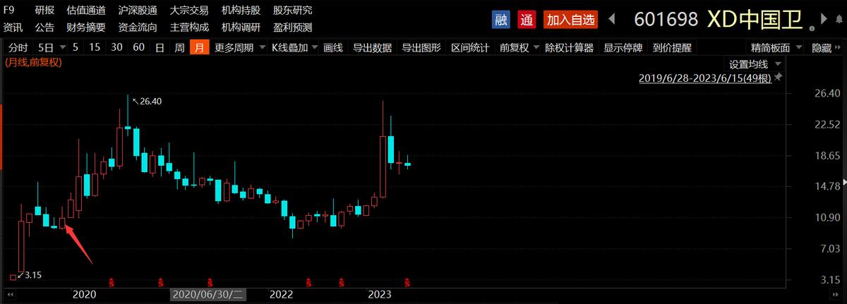 沪深300成分股调仓,沪深300指数成分股比例