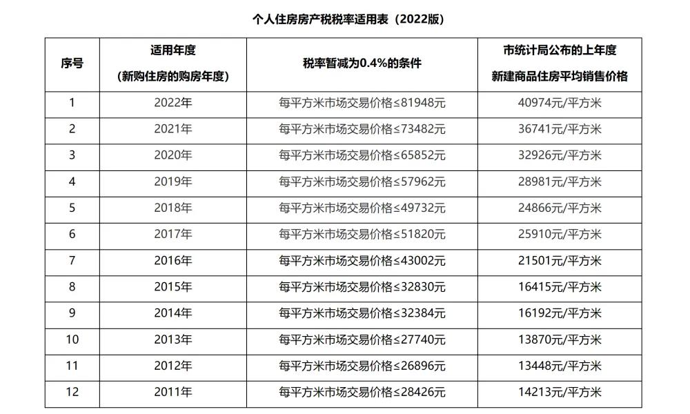 全国不动产登记意味着什么,全国不动产登记影响房价吗