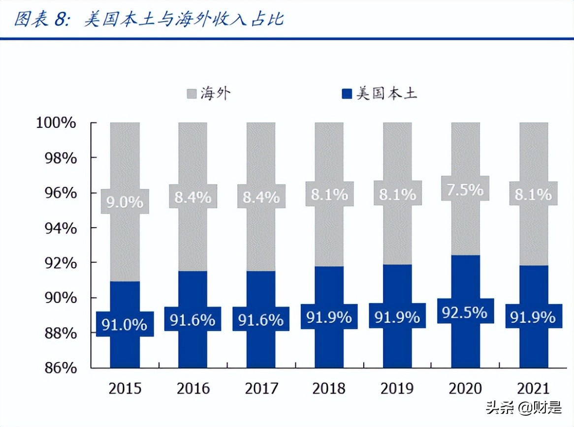 家居行业的八大盈利模式,家居家装行业迎翻盘曙光