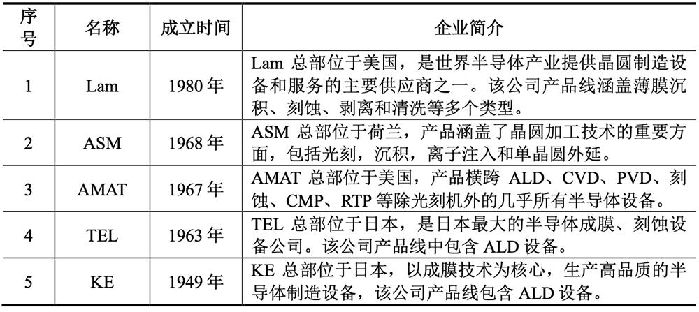 无锡首富之子，29岁拿下半导体设备IPO！