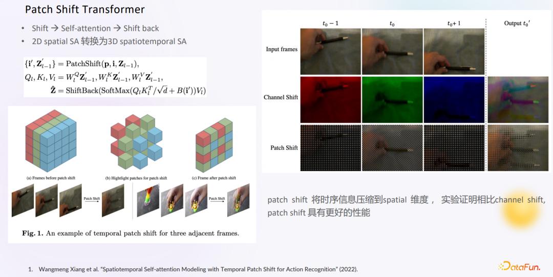 视频行为识别技术,射频识别和视频识别