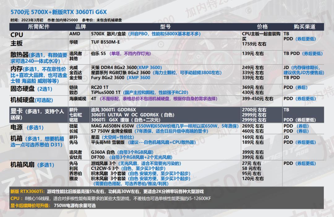 2022年3月电脑装机配置推荐,2022年3月装机推荐