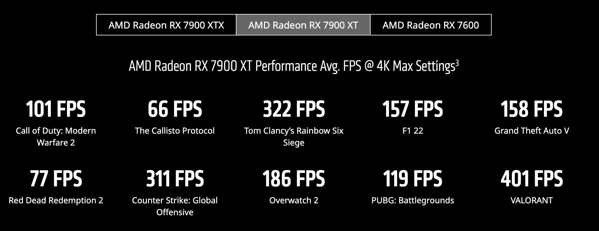 女朋友给我买4090显卡,给男朋友买了4090显卡