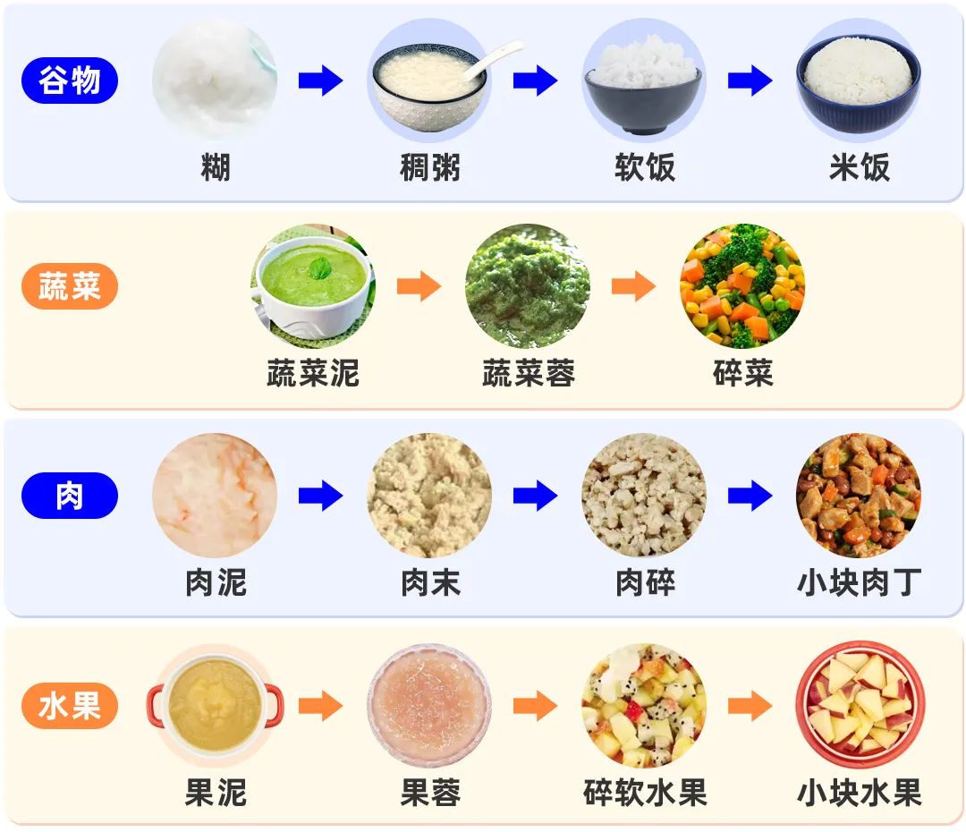 宝宝不爱吃辅食，一吃辅食就干呕，该怎么办？这几个原因最常见