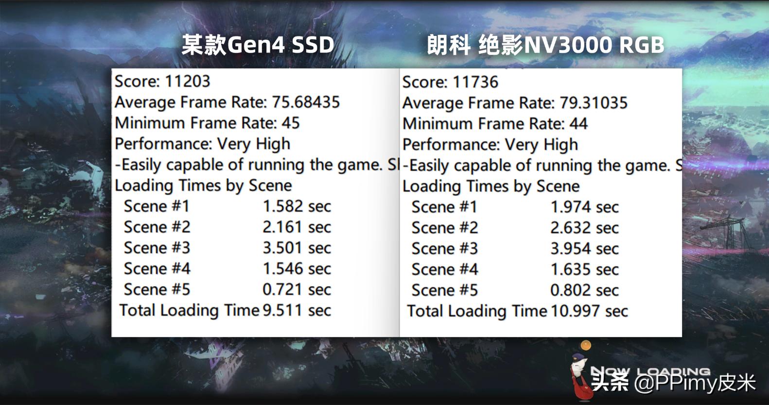 朗科nv3000绝影固态测评,朗科nv3000绝影