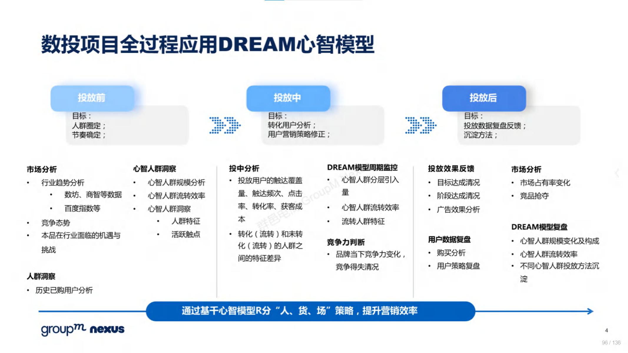 2020年618电商销售数据,电商618营销活动方案模板