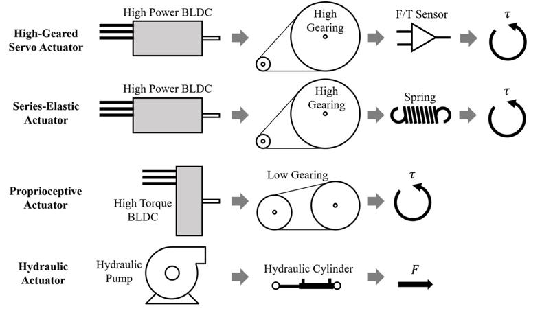 从论文前瞻人形机器人可能的设计方案和投资机会