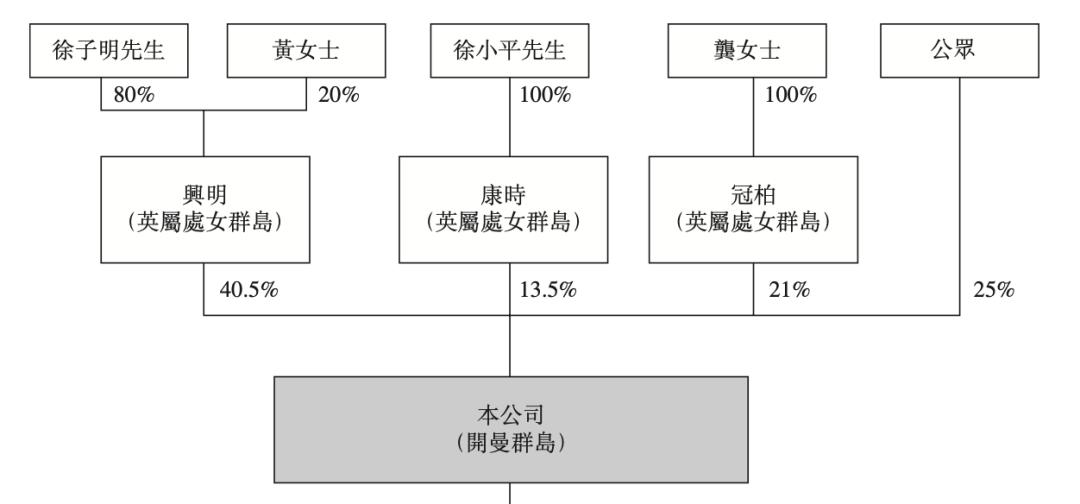 閲戞嘲涓板浗闄呮帶鑲¤浆涓绘澘,閲戞嘲涓板浗闄呭洓娆＄敵璇峰垱涓氭澘