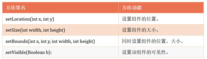 javagui编程的步骤是什么,java的gui编程教程