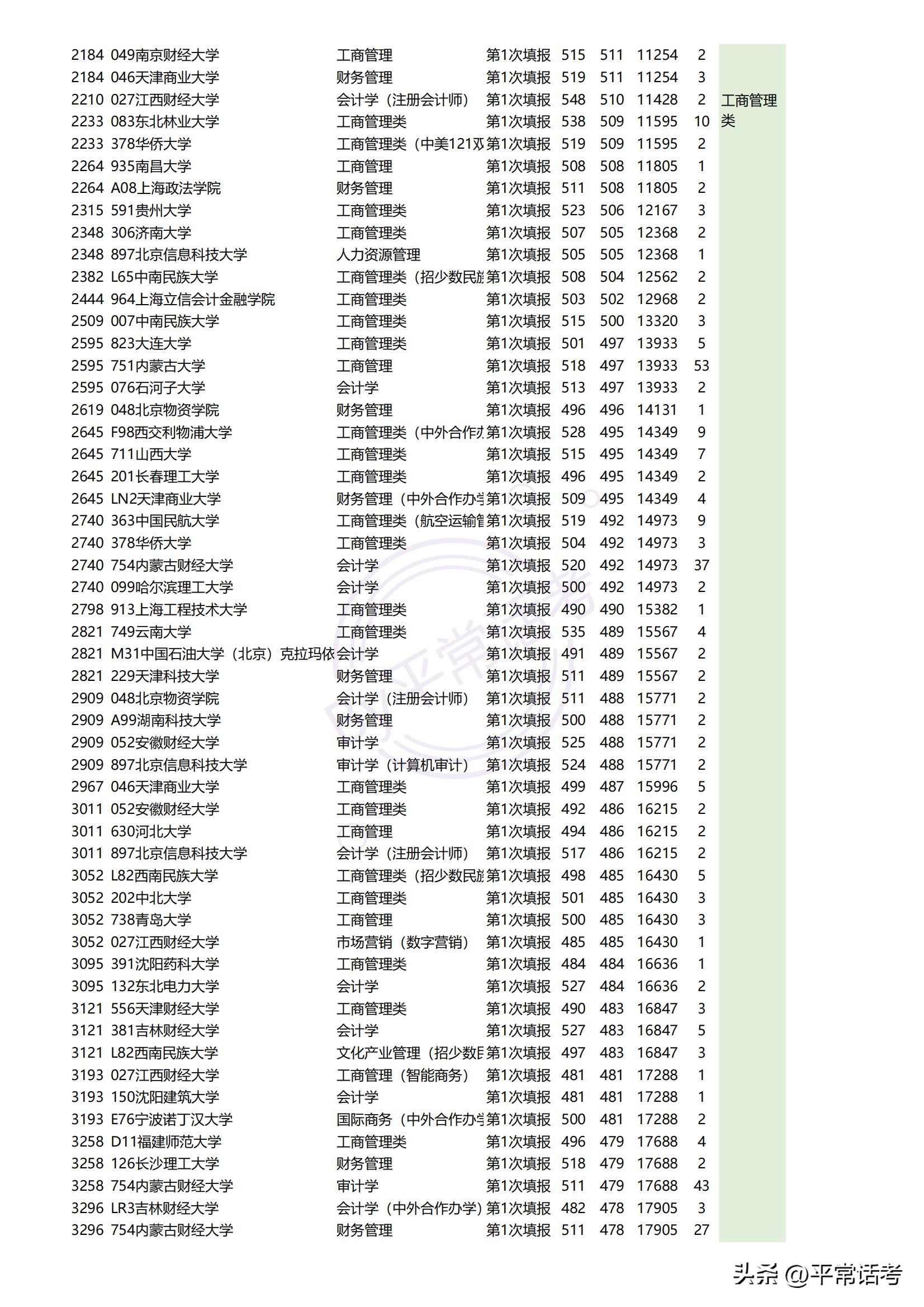 2023年高考报志愿理工科热门专业,理科热门专业历年排名