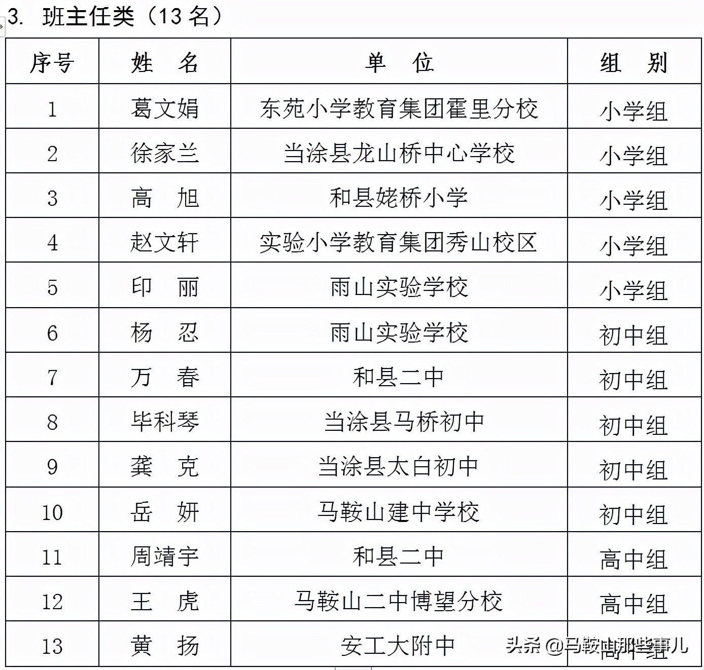 马鞍山市和县2018年优秀教师名单,马鞍山市150名教师获奖