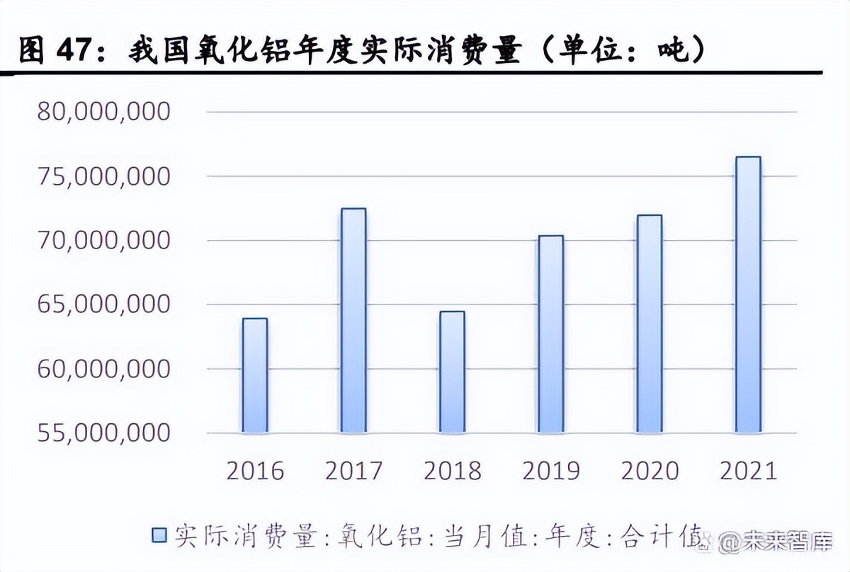 中国铝行业现状及发展趋势,铝行业未来现状分析