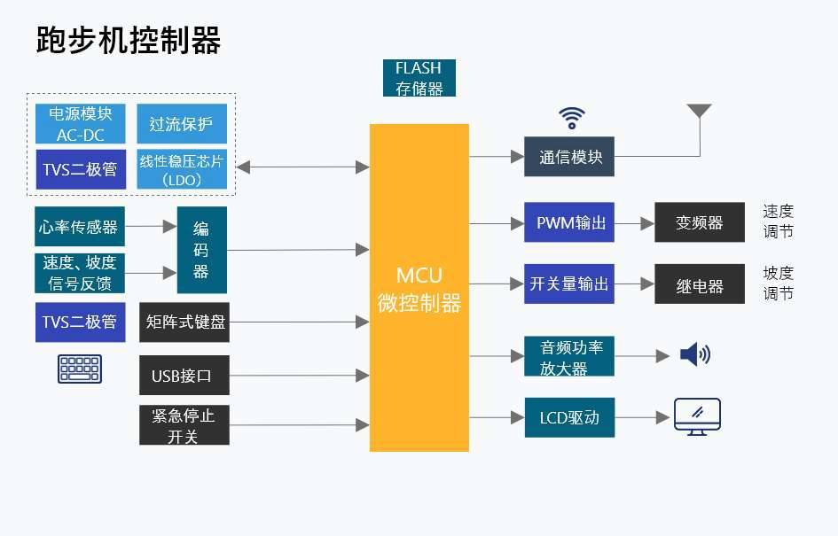 220v跑步机控制器,跑步机控制系统电路图