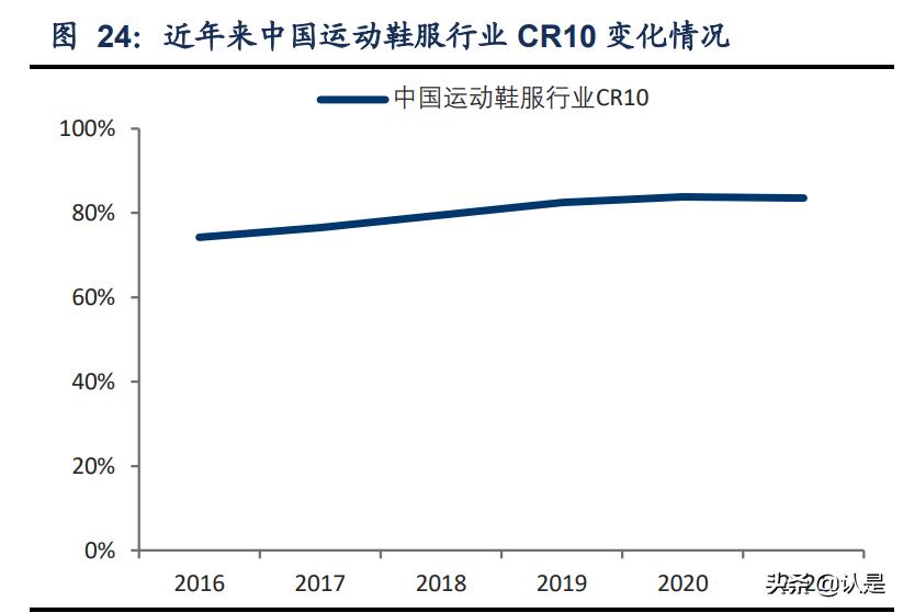 安踏内部调研报告,安踏体育的成功之处