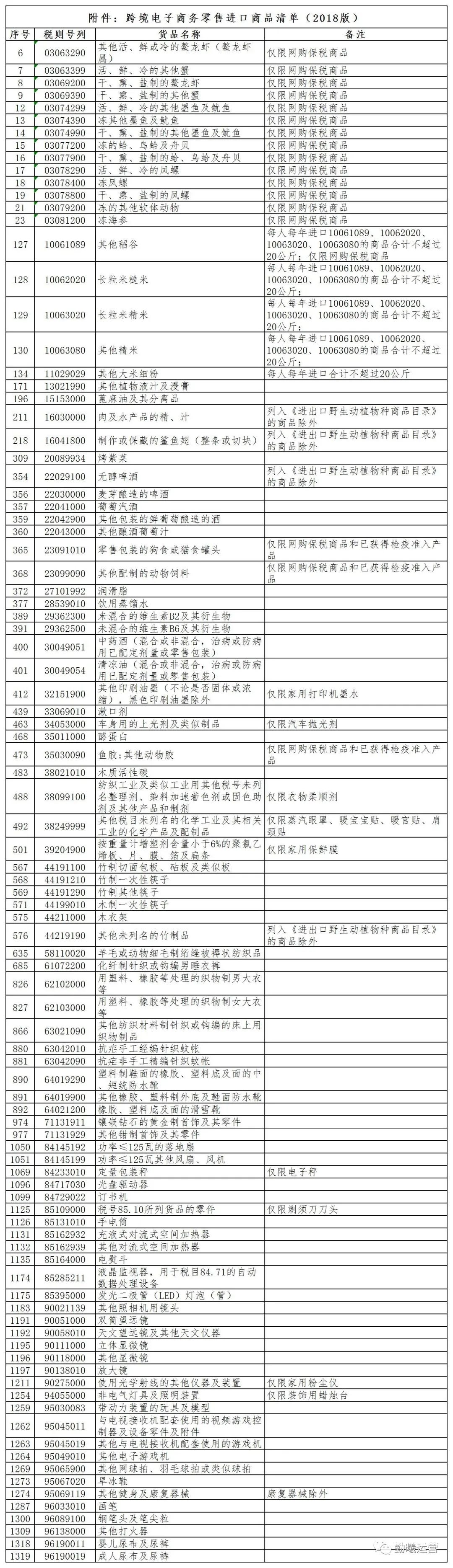 跨境干货小课堂,跨境前沿小课堂