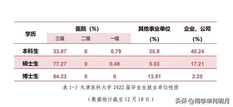 天津双一流高校毕业生引进政策,天津双一流人才引进