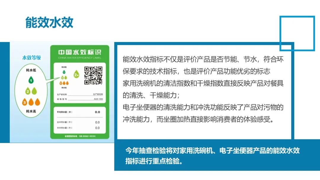 进出口商品检验抽查,法定检验货物