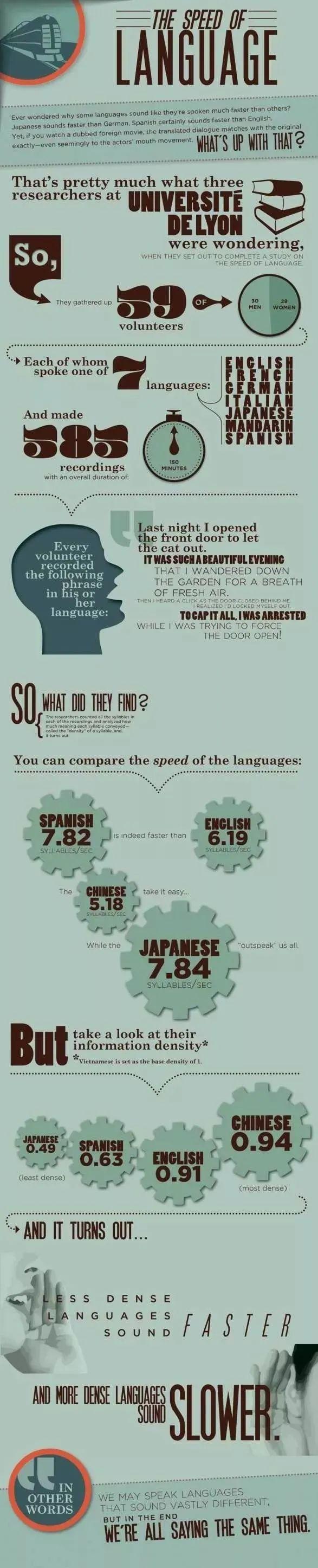 西班牙语语速有多快,西班牙语语速为啥那么快