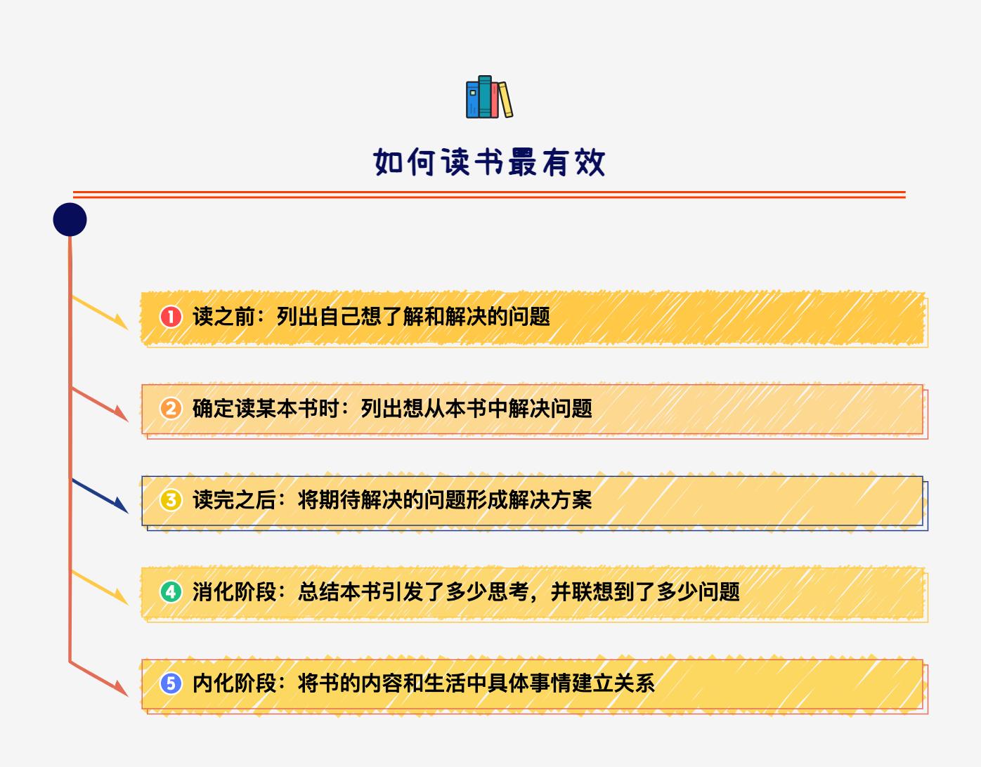 如何读书最有效,一年级怎么读书有效