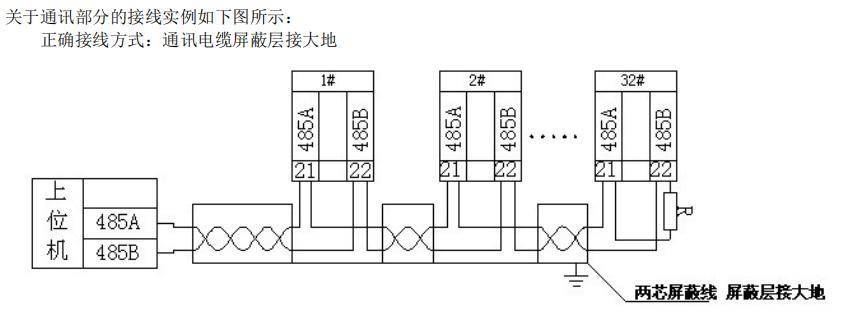 电能表与电流互感器的选型,开合式电流互感器与电度表的安装