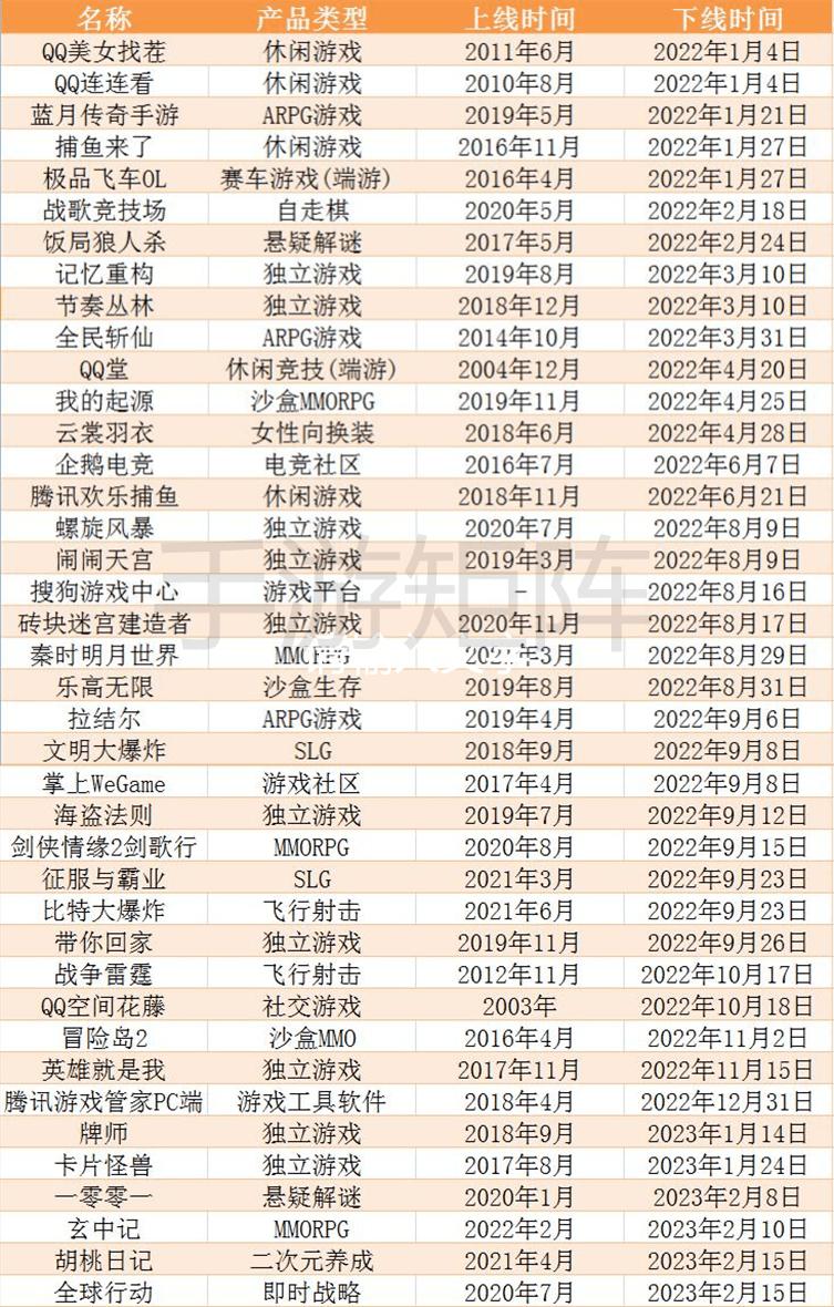 2023年不氪金的游戏,2023年不氪金电脑网游
