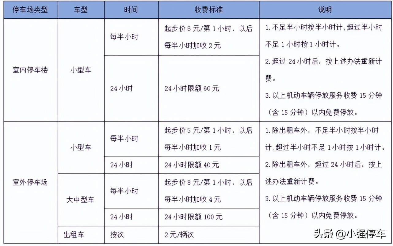 昆明长水机场停车费24小时多少钱,云南昆明长水机场停车收费标准