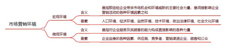 市场营销如何进行方案策划,几种市场营销战略