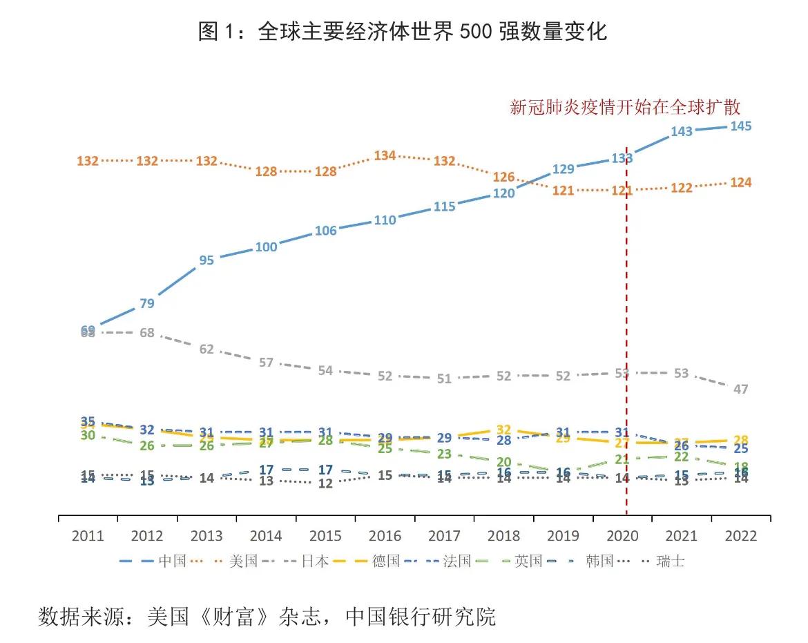 8月财富评出的世界500强榜单,2022年中国500强一览表