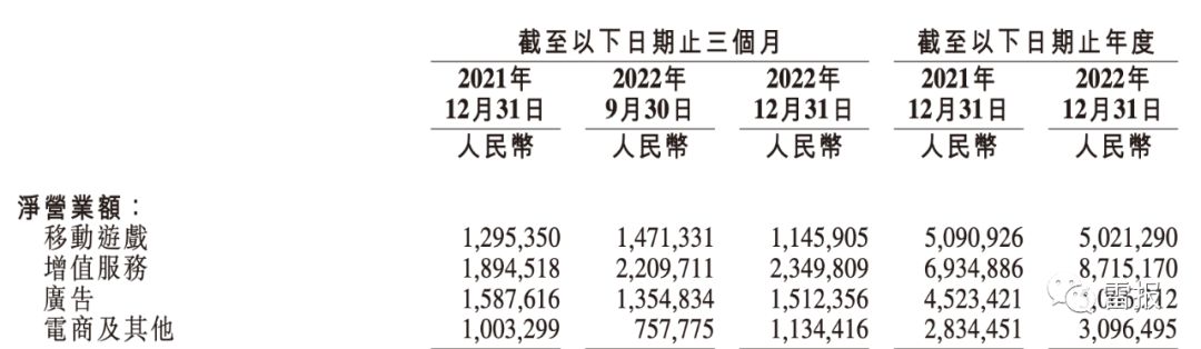 b站2020年四季度财报,b站投资梳理