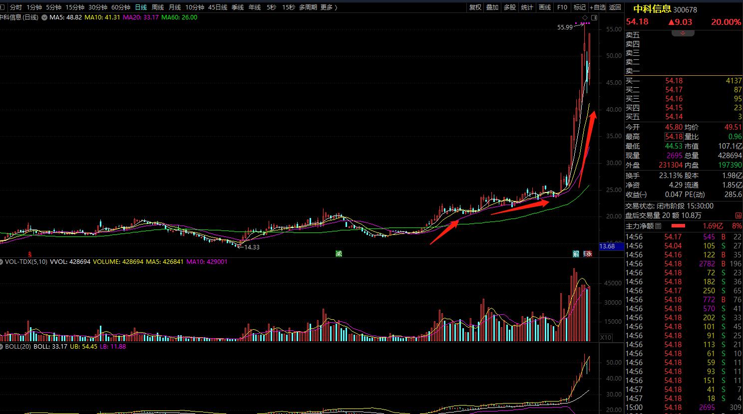 散户大金额买卖股票需要注意什么,股票如何买卖才能最大盈利
