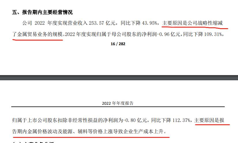 盛屯矿业股价2023深度分析,盛屯矿业股市行情大盘走势图今天